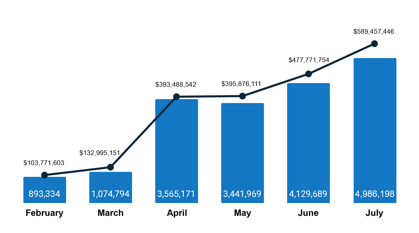 2025 Monthly Average: Daily Trading Results